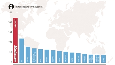 mastercam news Image