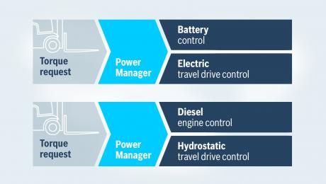 boschrexroth news Image