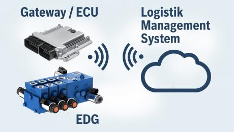 boschrexroth news Image