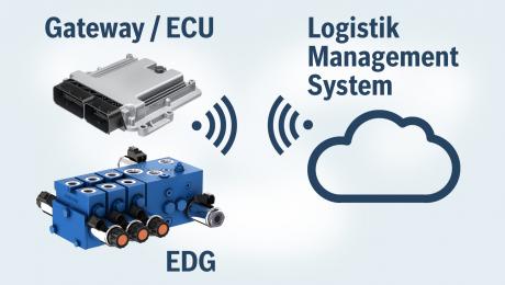 boschrexroth news Image