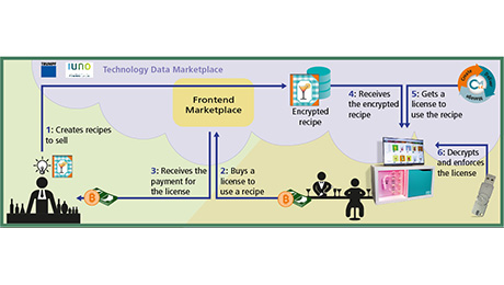 wibu-systems news Image