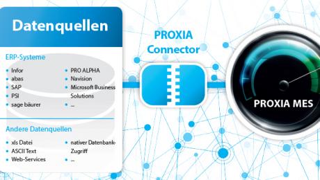 proxia news Image