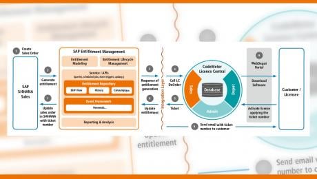 wibu-systems news Image