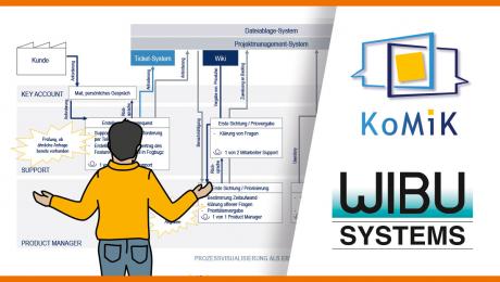wibu-systems news Image