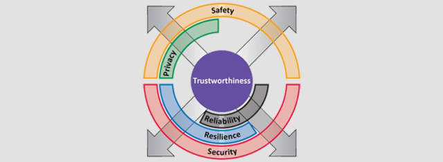 Trustworthiness in Industrial System Design