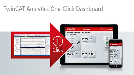 One-Click Dashboard eliminates an entire work step
