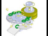 Graphic representation of KDE-Grinding