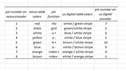Click image for larger version. 

Name:	renco to usdigital encoder pinouts.png 
Views:	6 
Size:	12.9 KB 
ID:	219704