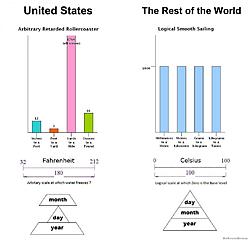 united-states-vs-the-rest-of-the-world.jpg