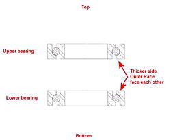 Click image for larger version. 

Name:	g0704 spindle ac bearing layout.jpg 
Views:	5 
Size:	10.0 KB 
ID:	299374