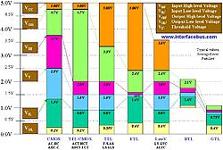 Click image for larger version. 

Name:	Chart-IC-Voltage-Switching-Levels-Grpah.jpg 
Views:	0 
Size:	123.6 KB 
ID:	330092