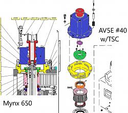 actuator compare Mynx650 to AV5E.jpg