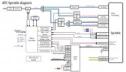 ATC spindle system diagram.jpg