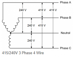 Power Supply 3Ph 415.PNG