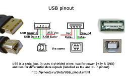 Click image for larger version. 

Name:	USB pinout.jpg 
Views:	0 
Size:	49.0 KB 
ID:	432846