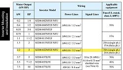 VFD Wiring 2.2Kw VFD Drive Single Phase Supply.jpg