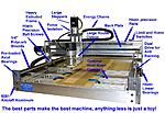 Click image for larger version. 

Name:	CNC router parts.jpg 
Views:	0 
Size:	272.3 KB 
ID:	195608
