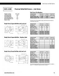 Click image for larger version. 

Name:	Ball Nut Specification.jpg 
Views:	4 
Size:	116.9 KB 
ID:	456500