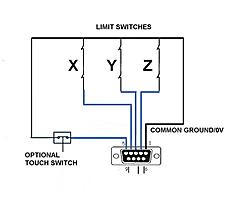 9way D-type & limit switches.jpg