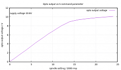 vfd-opto-graph.png