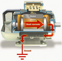Ac Motor Rotor Current.PNG