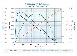 Click image for larger version. 

Name:	BL torque.jpg 
Views:	0 
Size:	96.6 KB 
ID:	422982