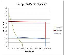 motionsolutions-servo-vs-stepper.jpg